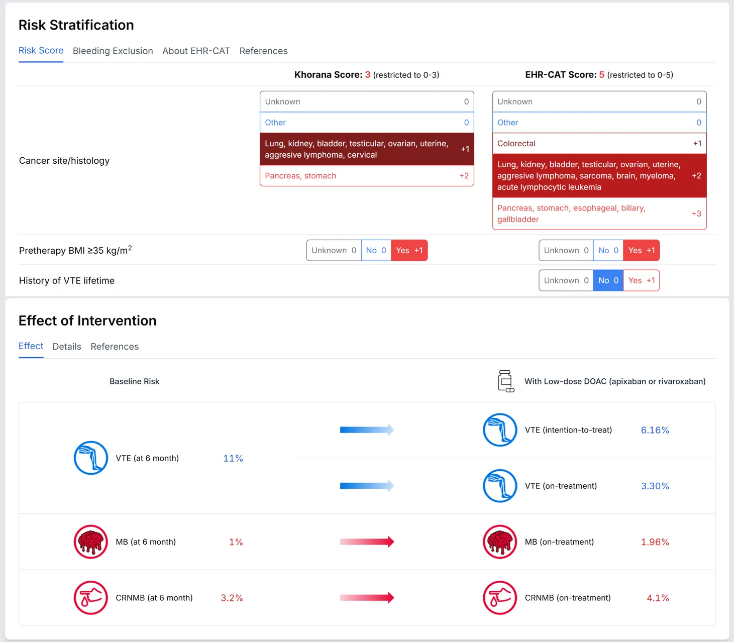 Composite view of the decision-support application showing EHR-populated risk-factor selections and the resulting thrombosis.