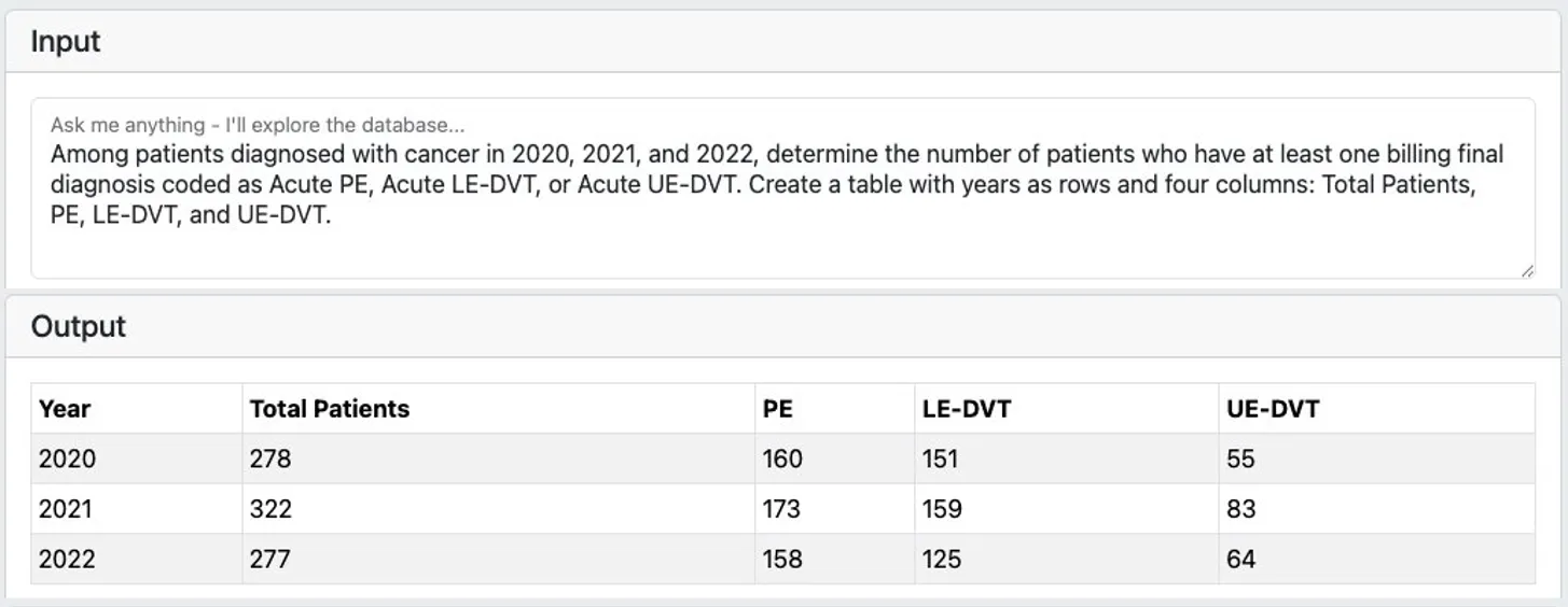 Database-agent demo showing a natural-language cohort question and tabular results with yearly patient counts for pulmonary embolism and deep vein thrombosis.