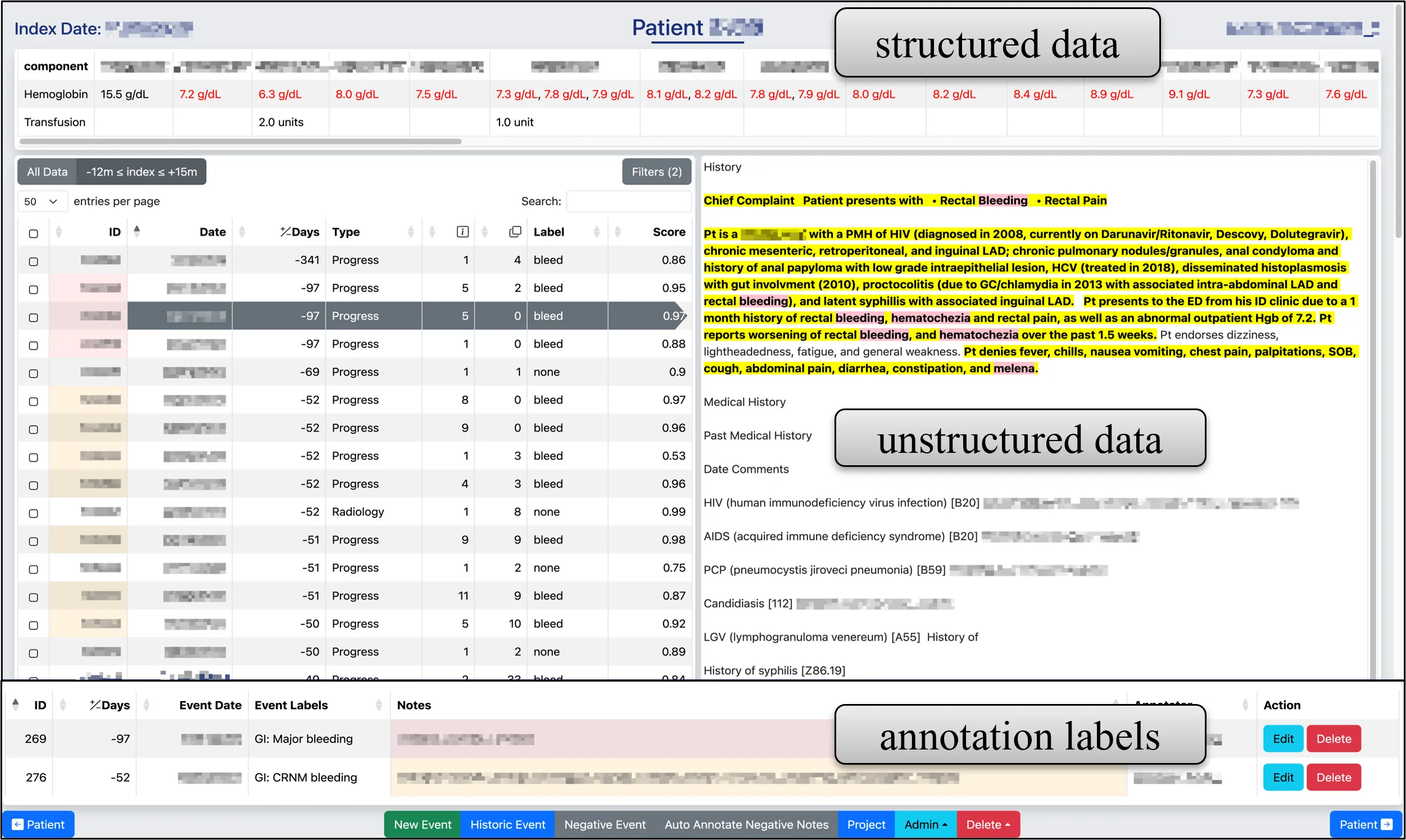 NLPMed Portal interface for reviewing longitudinal clinical notes and running clinical NLP workflows.